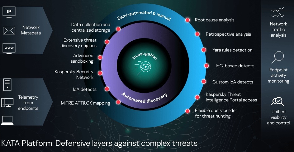 Kaspersky anti targeted attack platform desktop